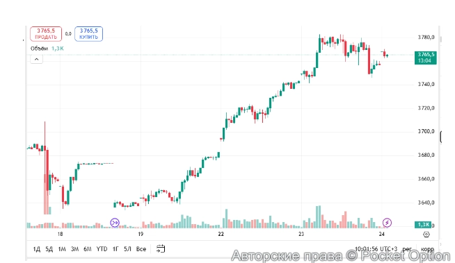 График золото на 24 09