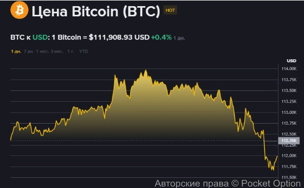 биткоин цена на 25 09