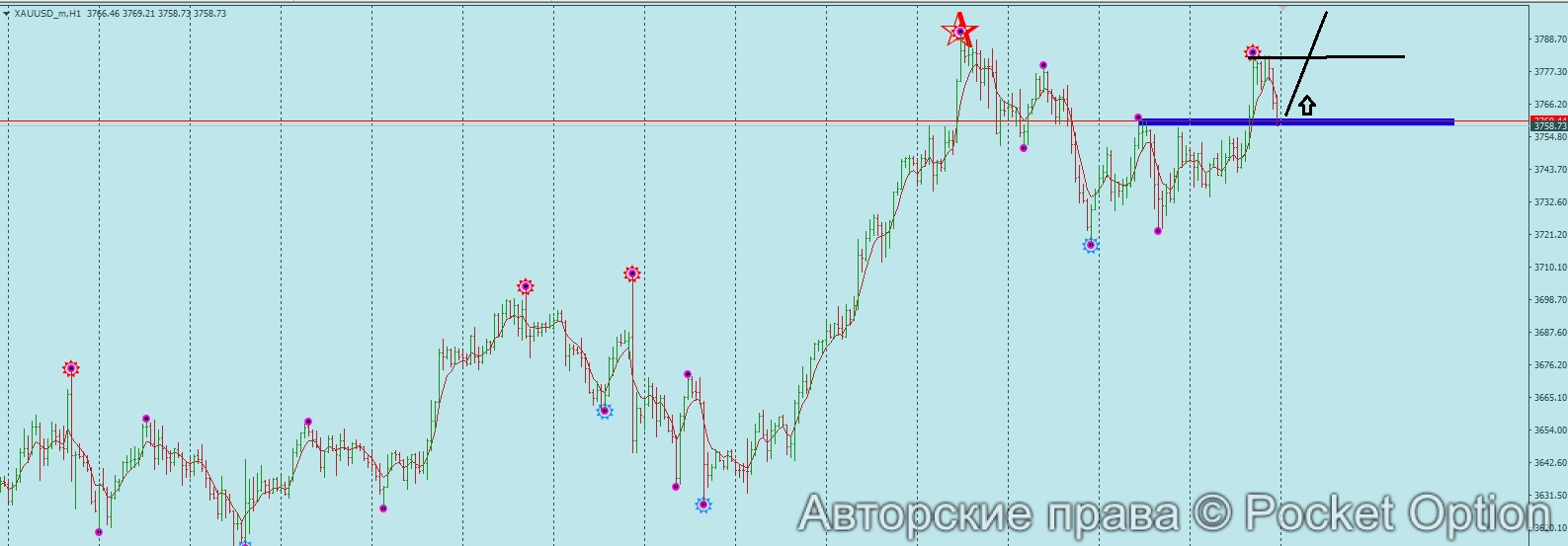 золото пон.