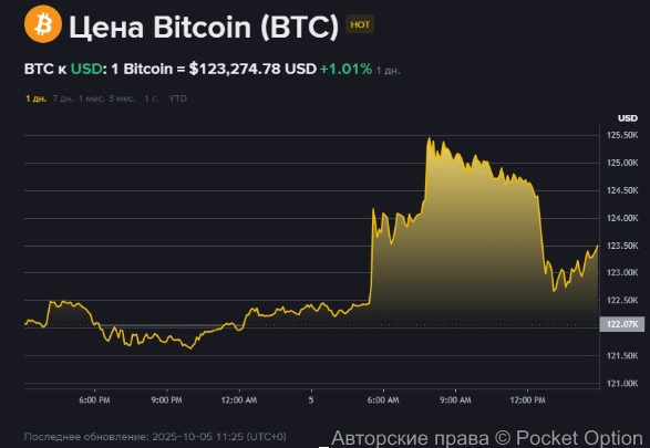 биткоин цена34