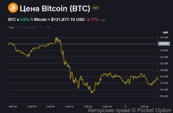 биткоин на 08 число