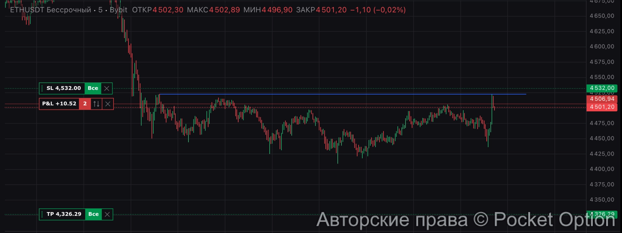 шорт по эфиру