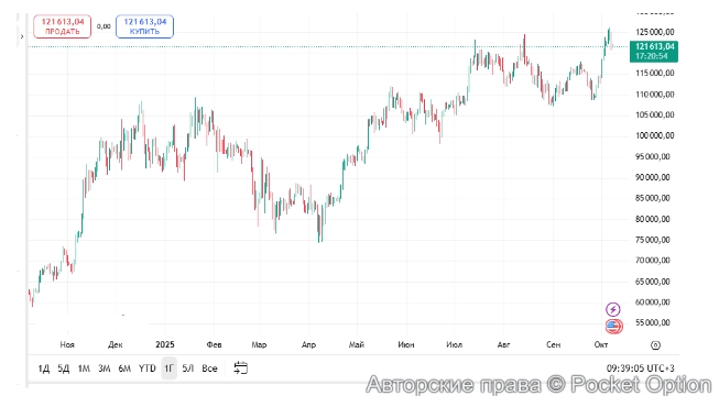 график на 08