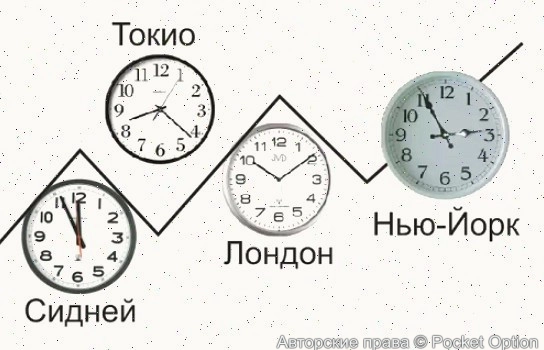timeses