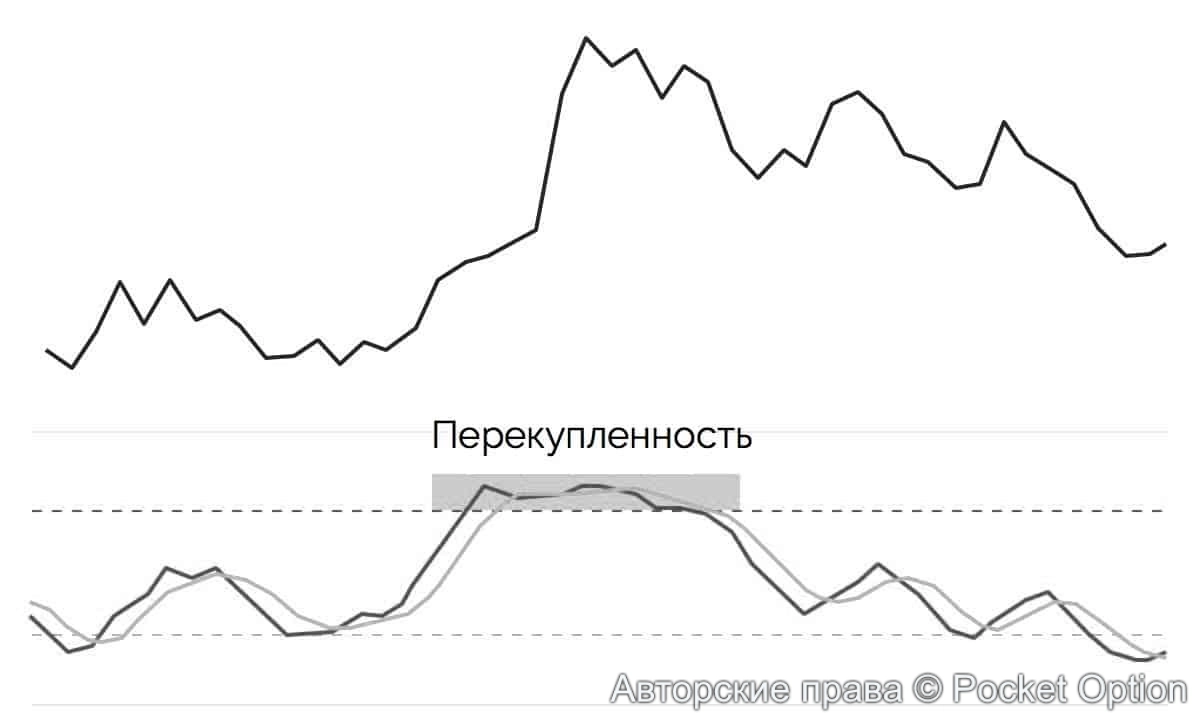 перекупленность