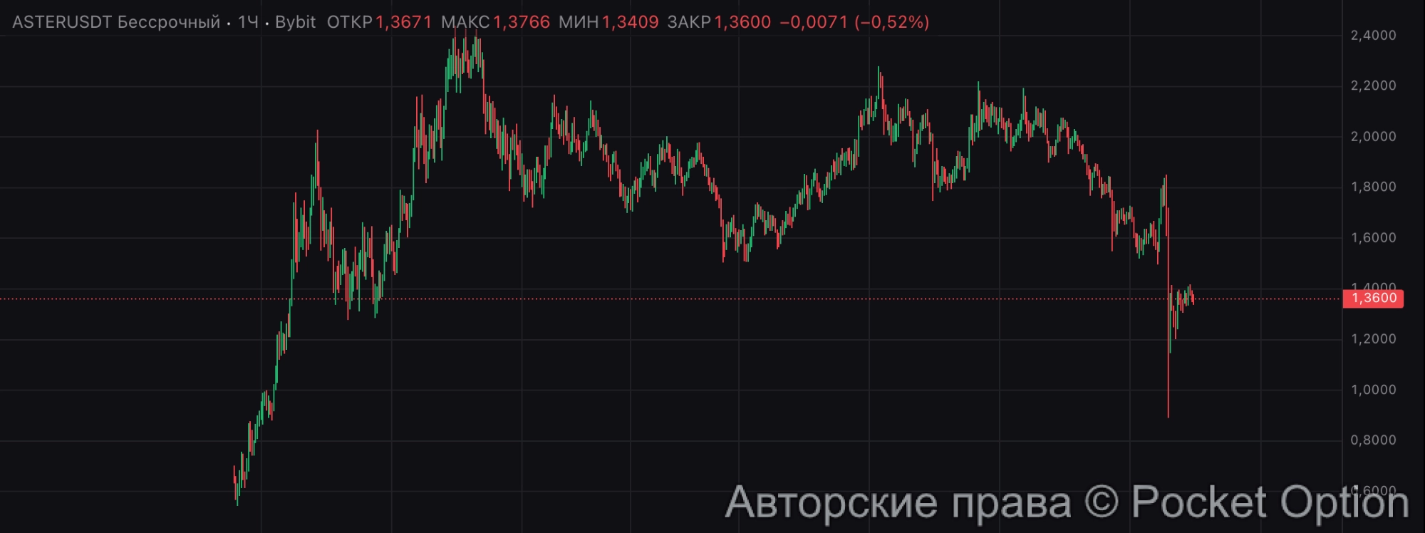 aster держится