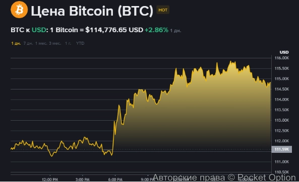 биткоин 13 10