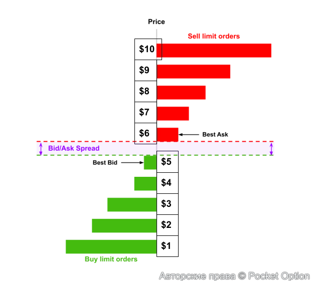 ликвидность