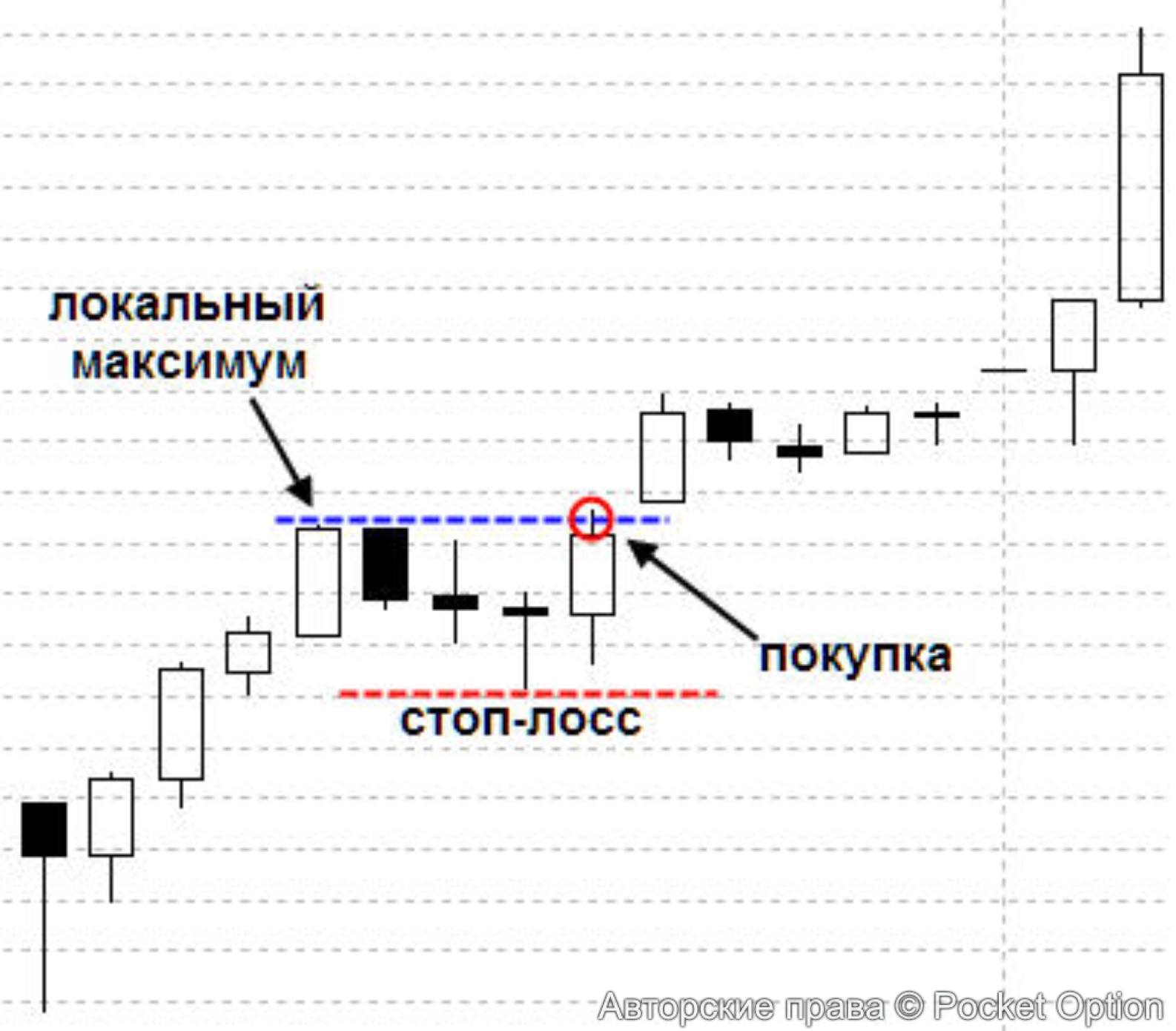 точка входа