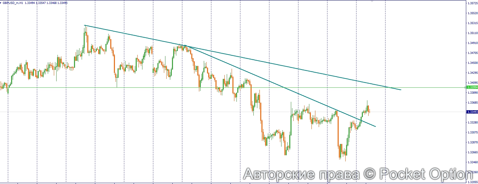 фунт трендовые