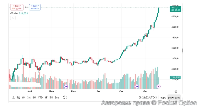 график на 17 10