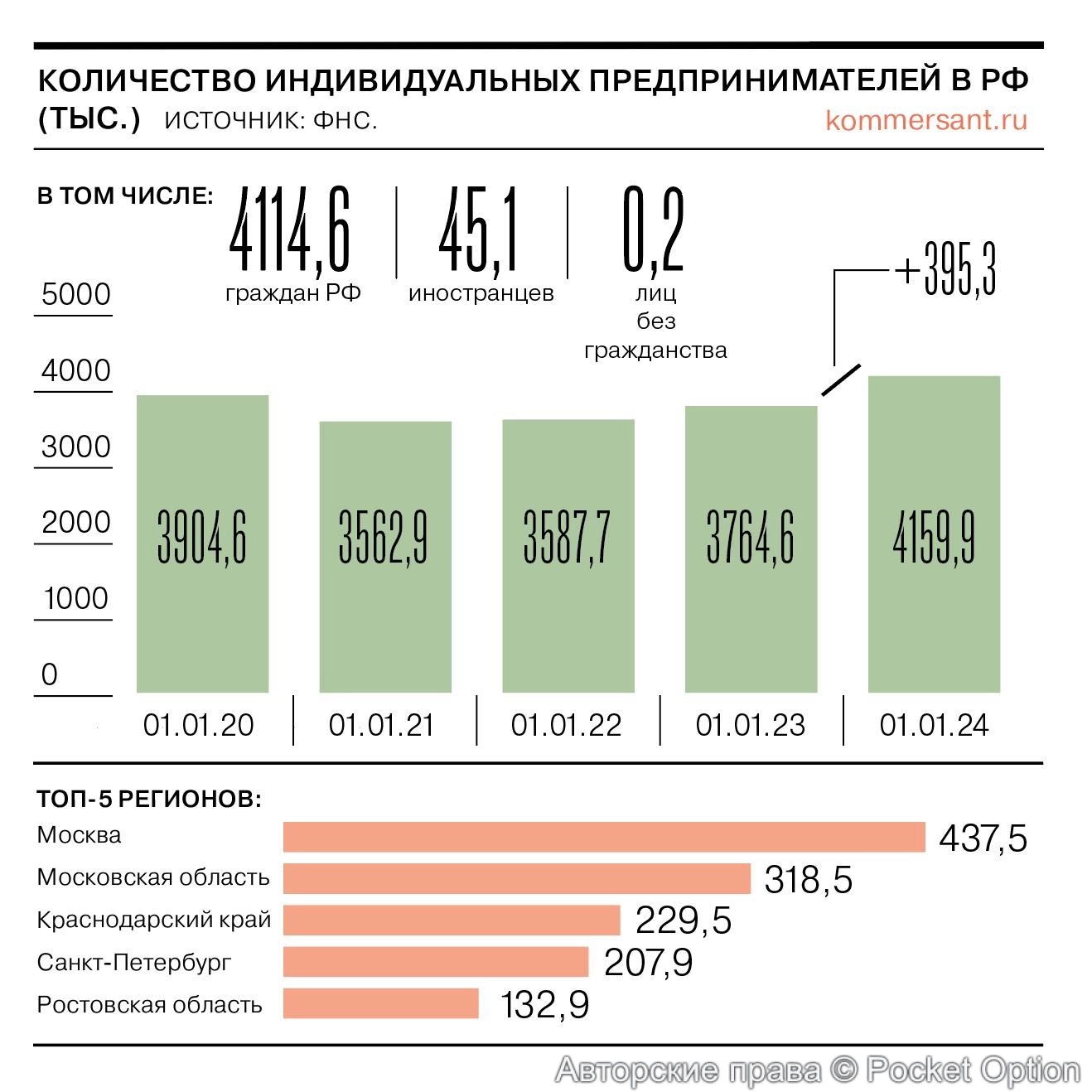 статистика