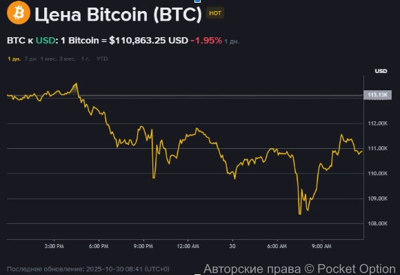 биток сегодня таков