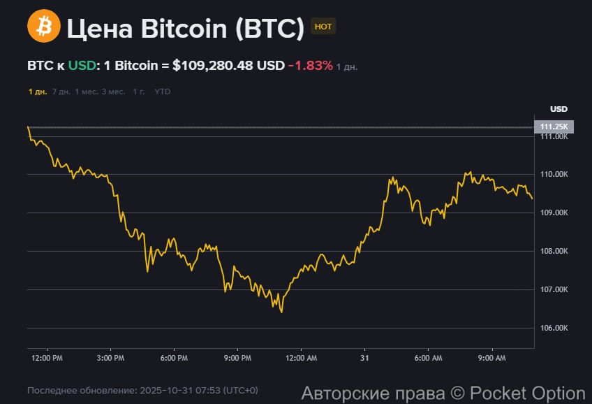 курс битка 80