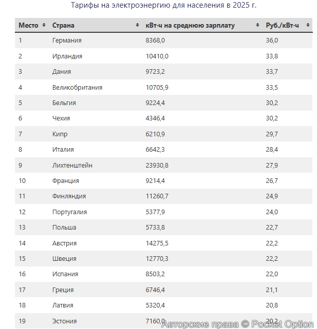 тарифы на свет