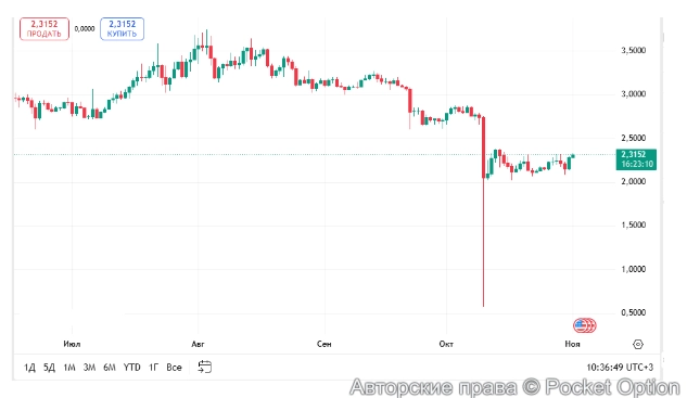 График на 1 11 2025