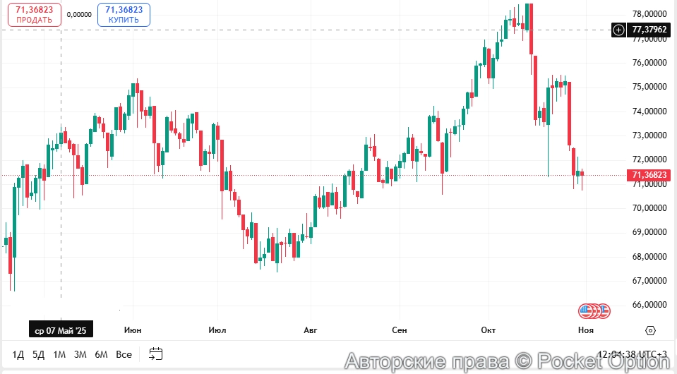 акции Беркшира