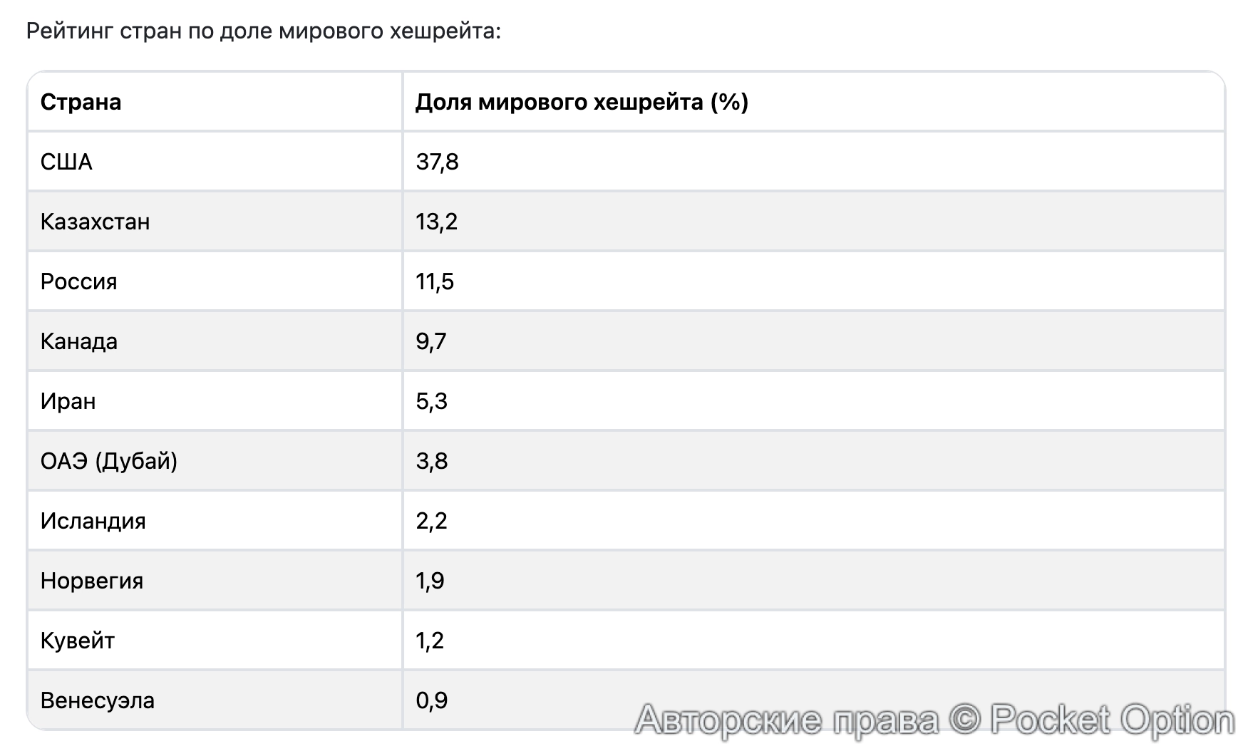 майнинг топ