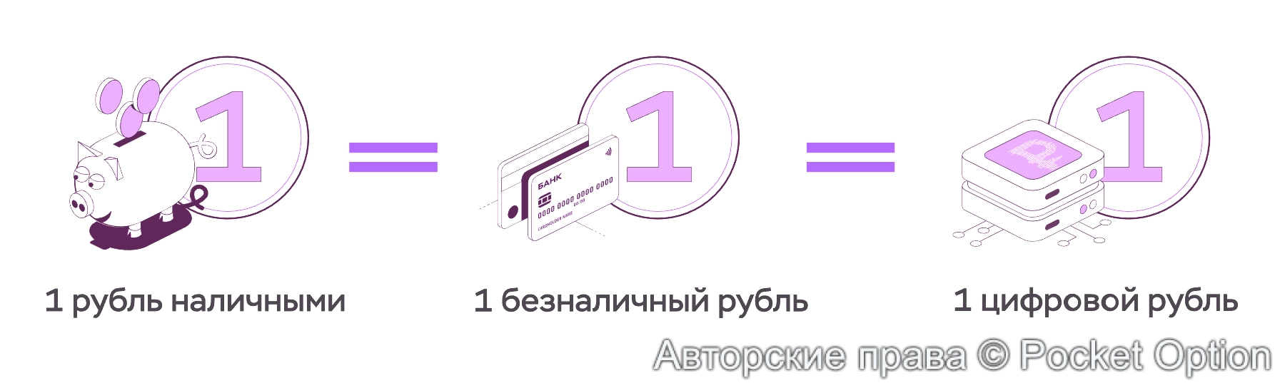 Цифровой рубль