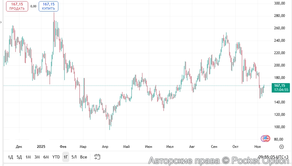 курс соланы 8
