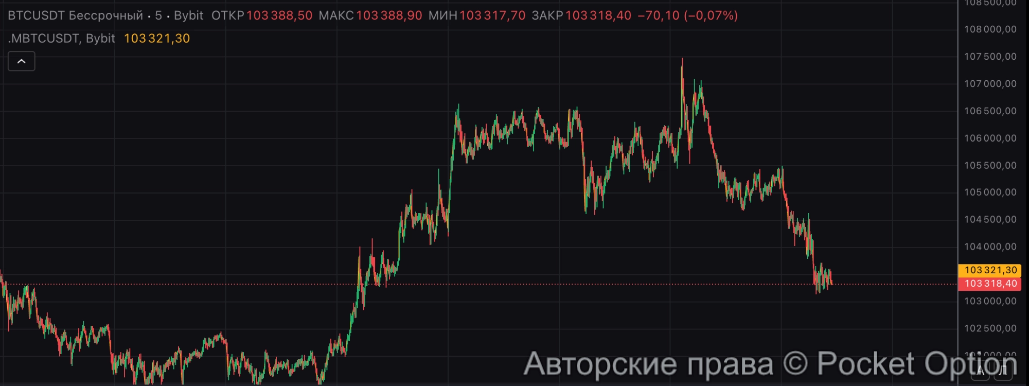 биток по плану