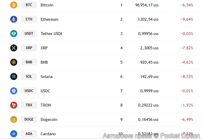 обвал крипты