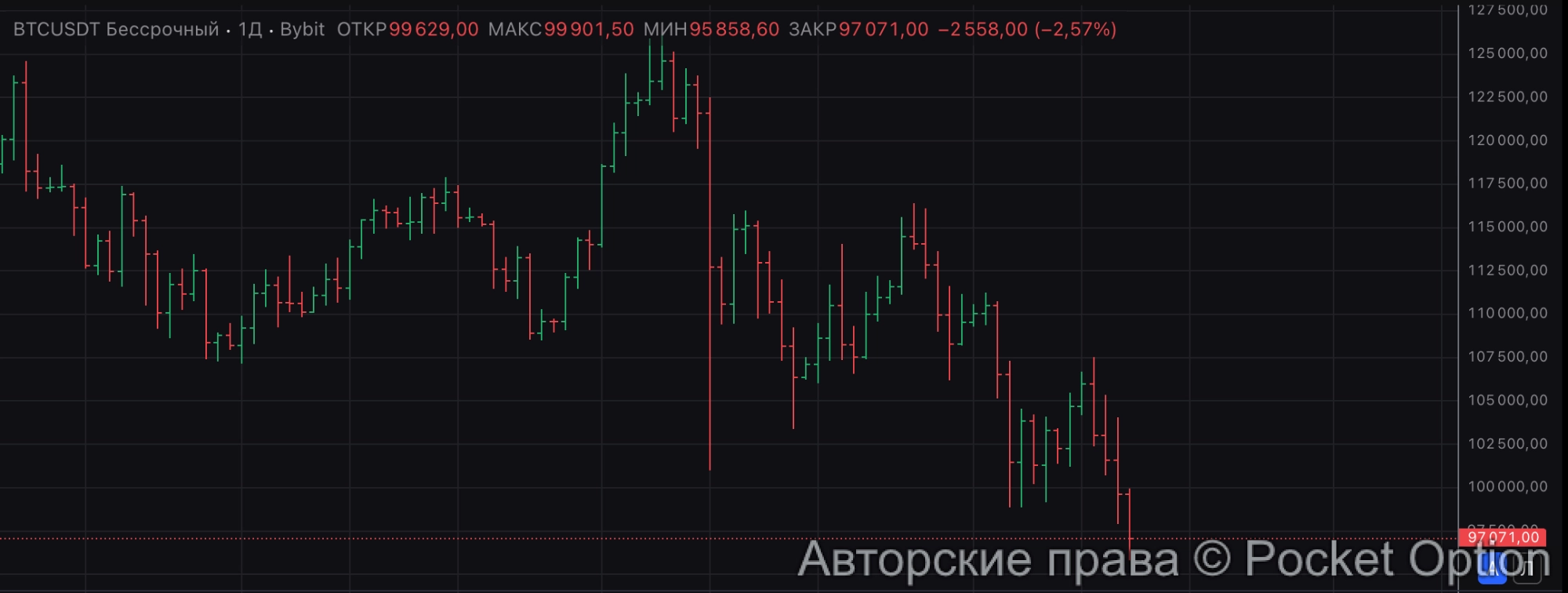 биткоин лоу