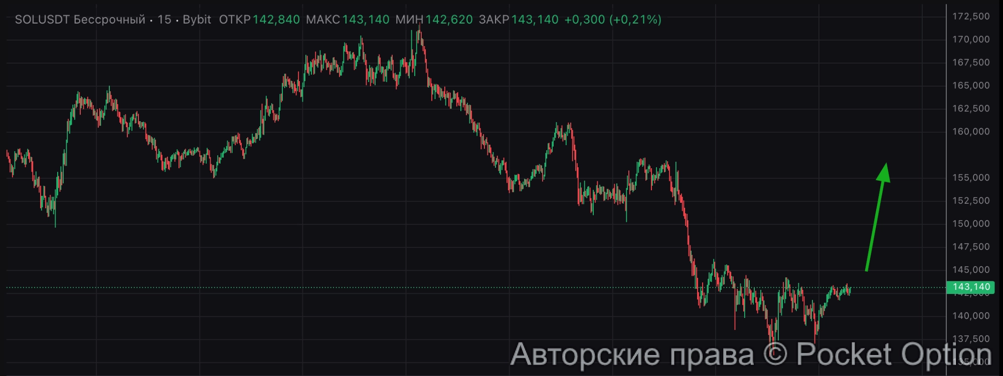 солана разворот