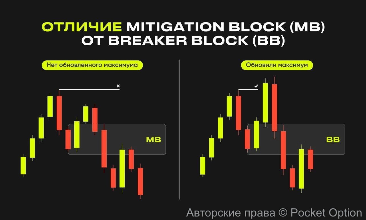 мб и брейкер