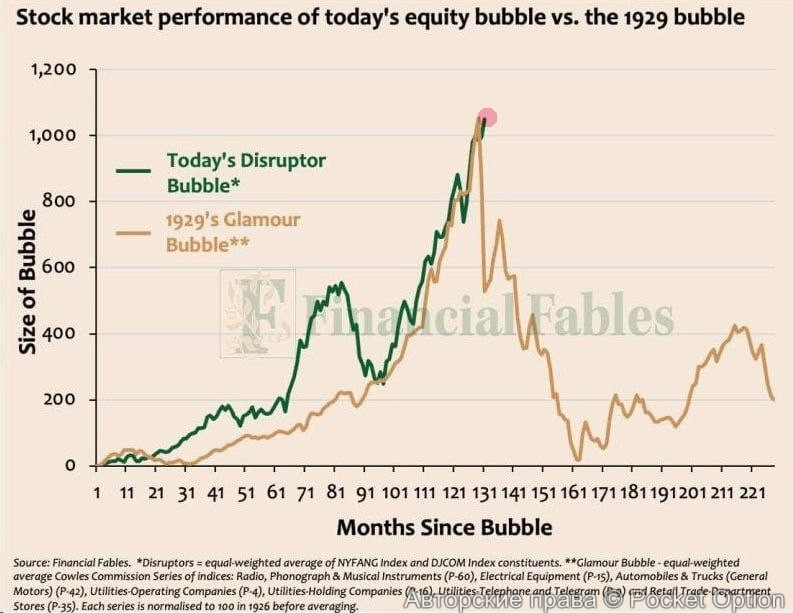 корреляция