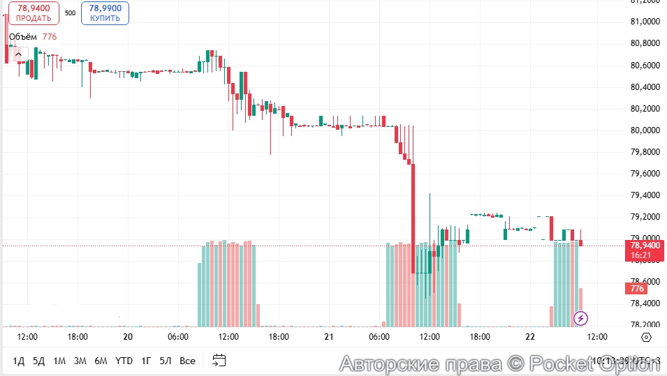 курс рубля к доллару 13