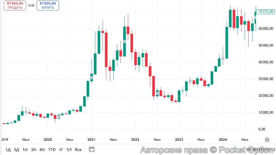 курс биткоина