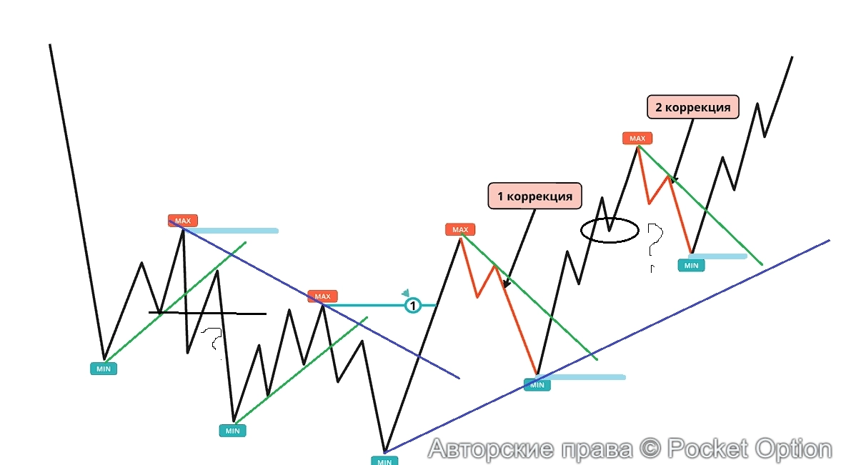 коррекция м1