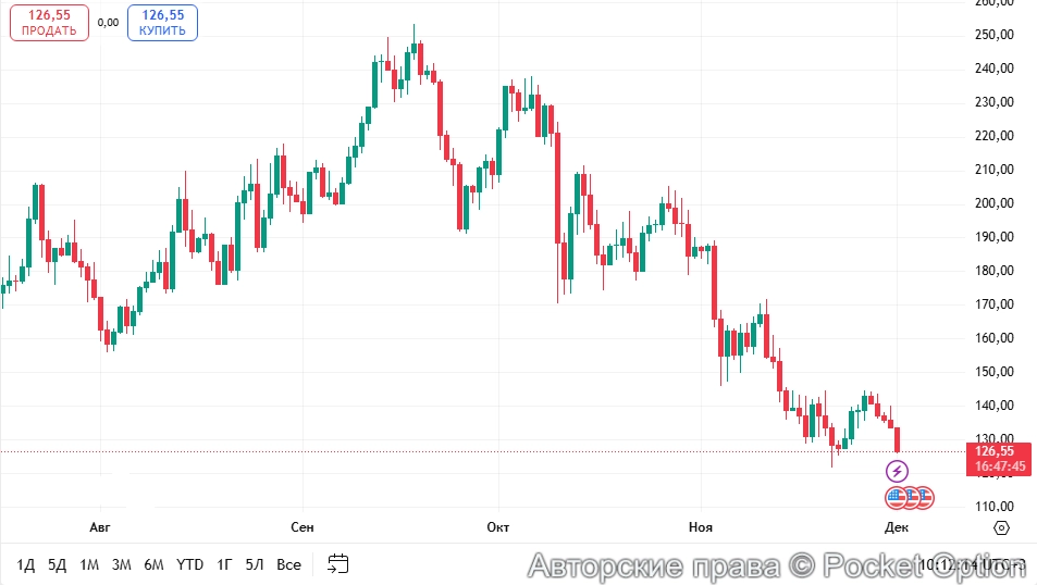 курс соланы 9