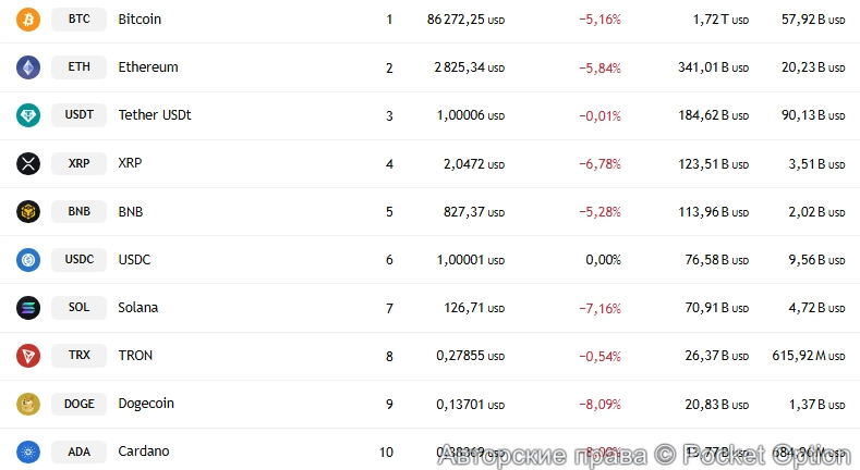 курс криптовалют 14
