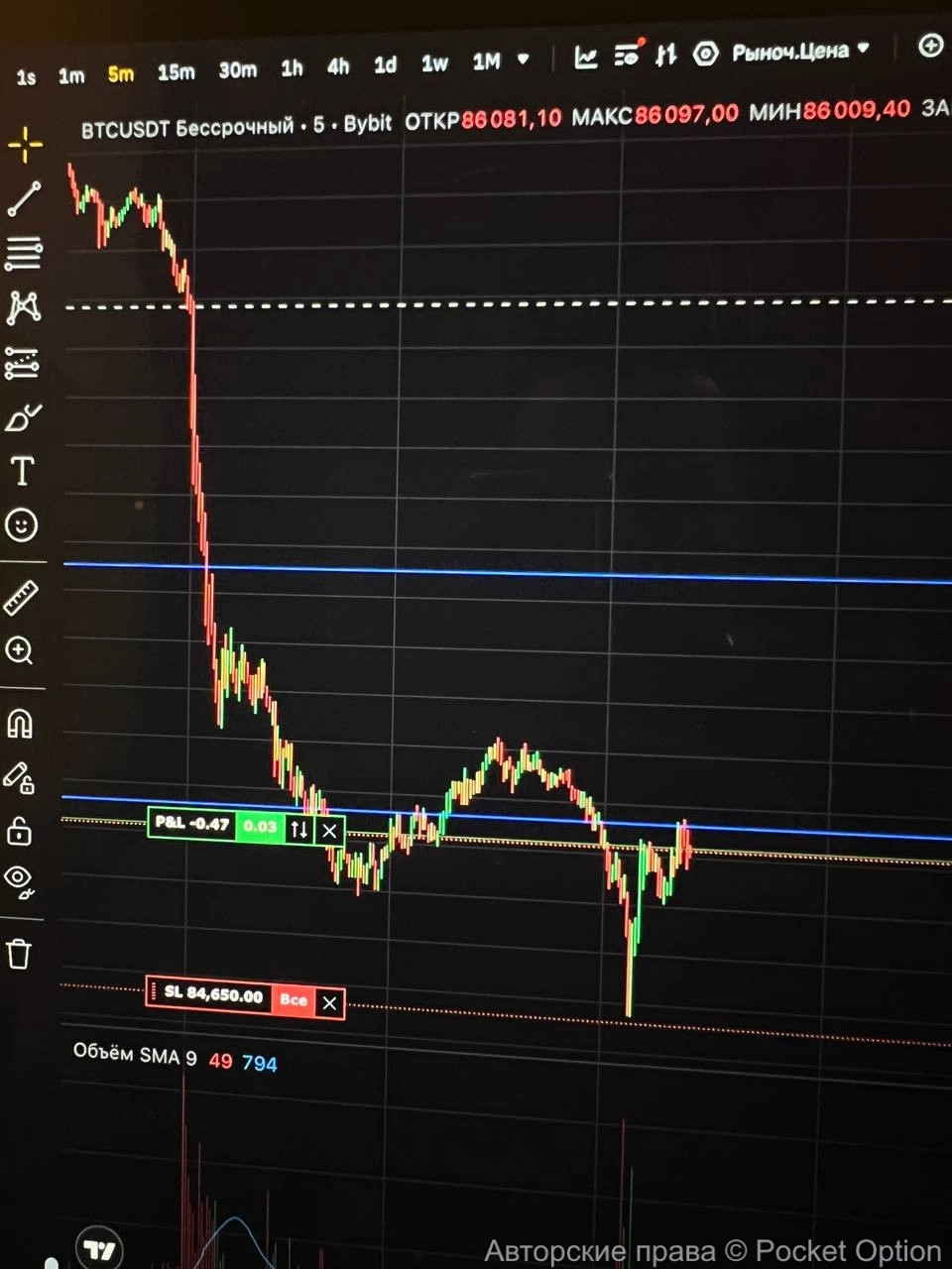 биткоин лонг