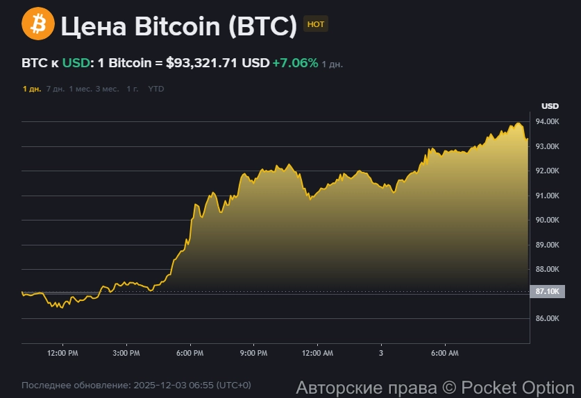 курс битка 87