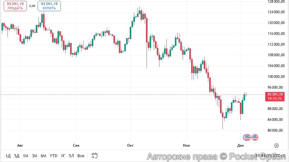 курс битка 88