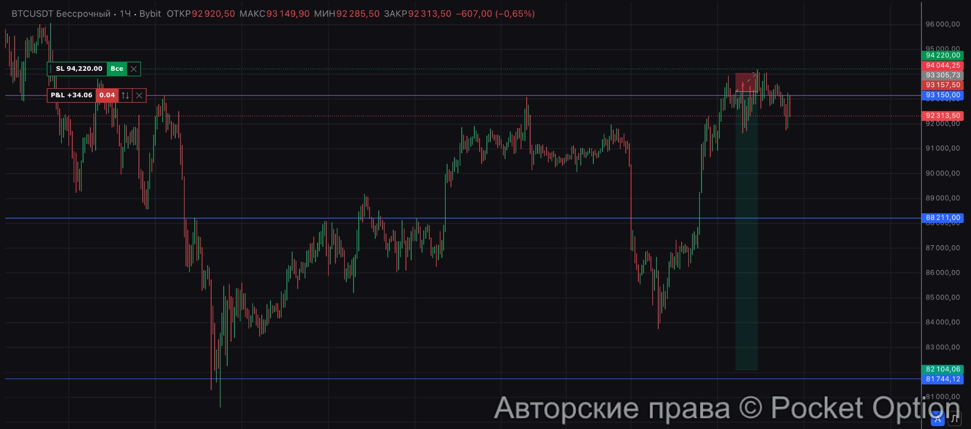 биткоин трейд