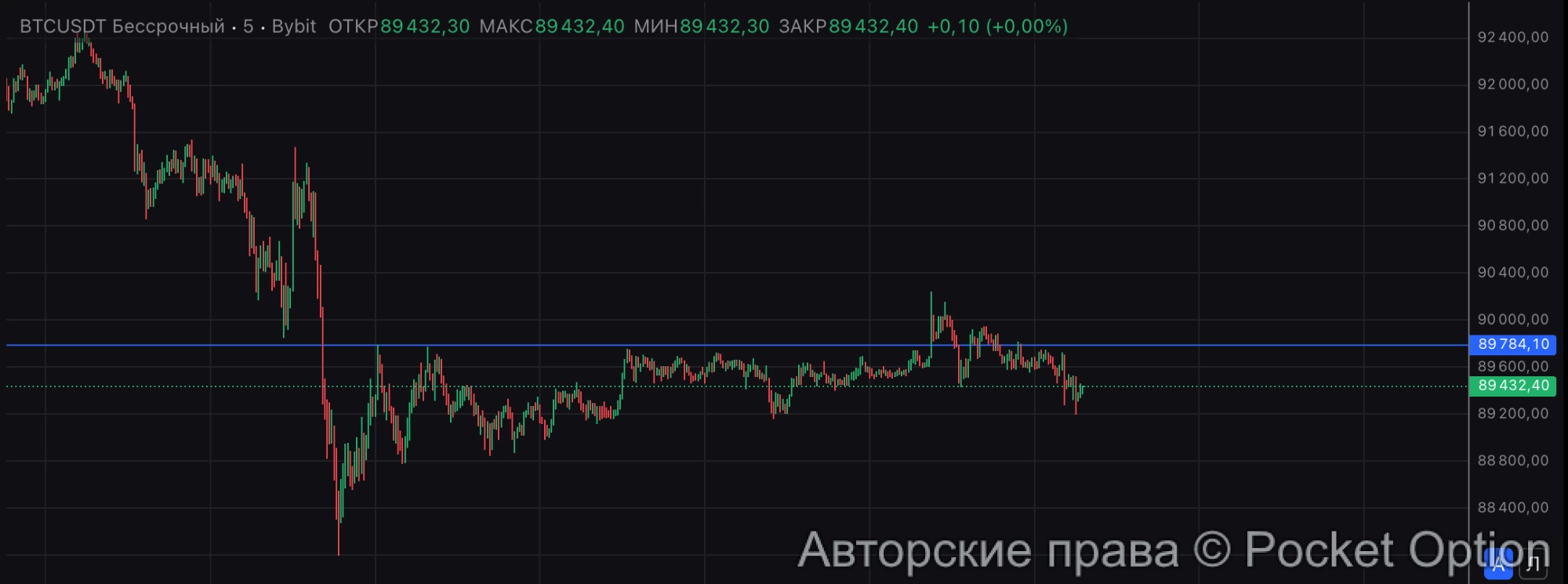 биток уровень