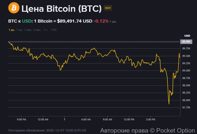 курс битка 90