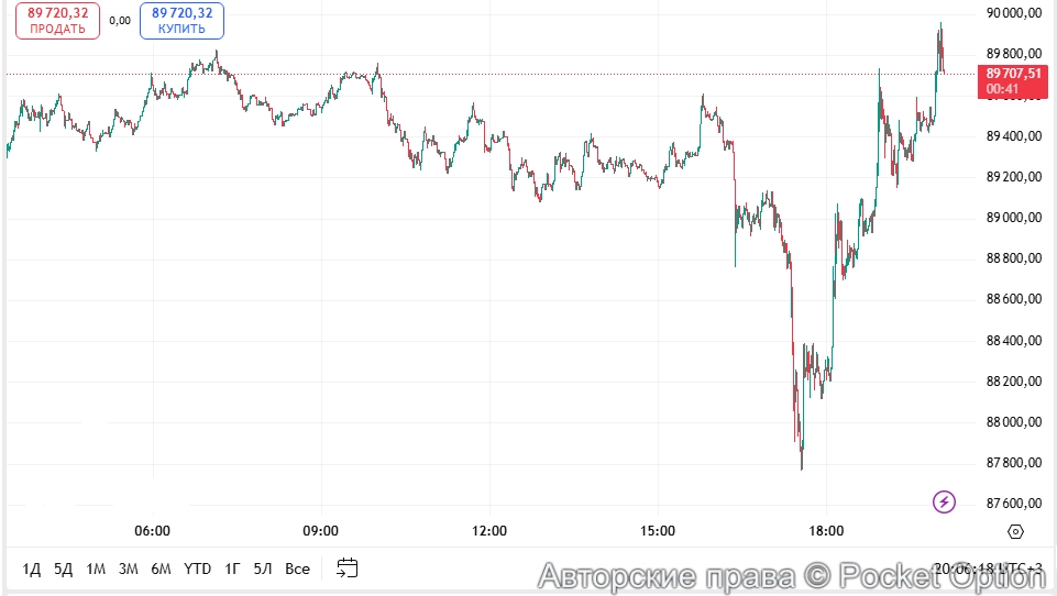 Биткоин падение
