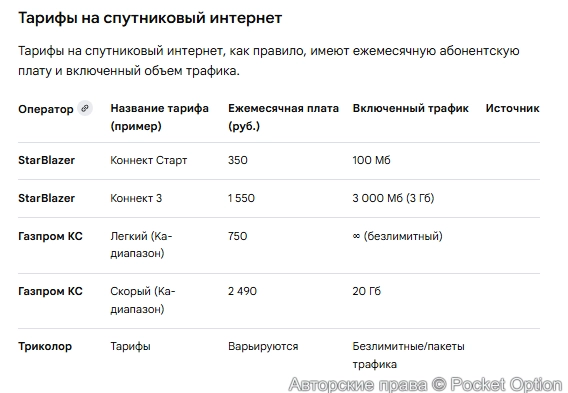 Тарифы на спутниковую связь 2