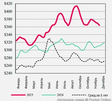 Рост цен на мясо