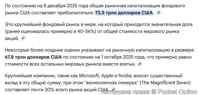 Капитализация фондового рынка