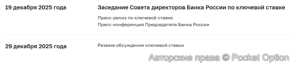 Заседание ЦБ РФ