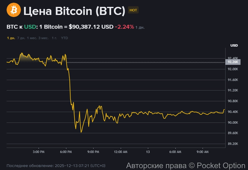 Курс битка 92