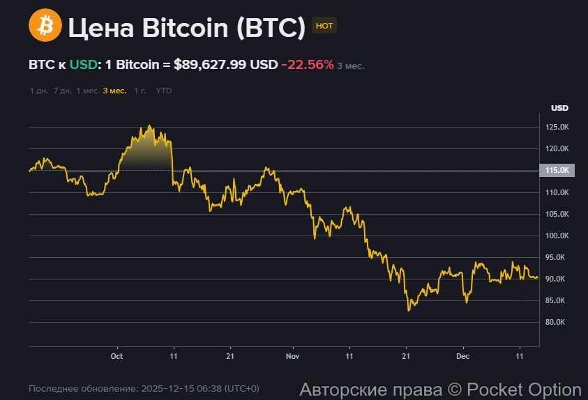 падение биткоина 1