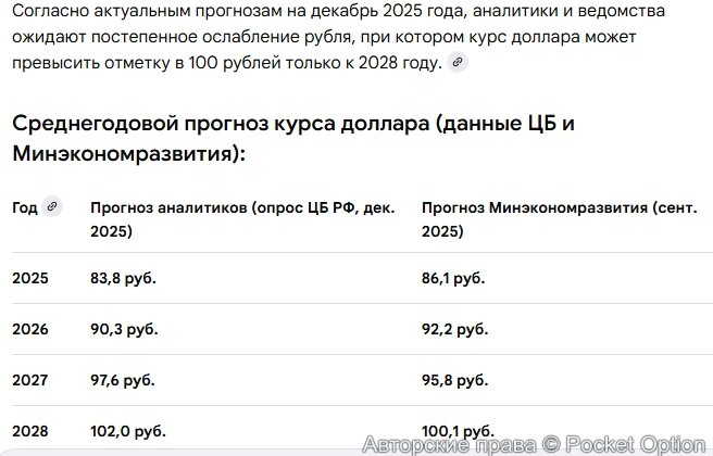 курс доллара к рублю