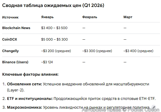 Прогноз по эфиру 1